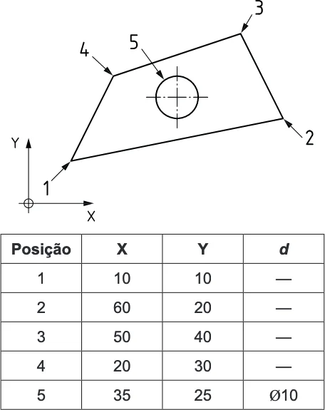 Cotagem por coordenadas cartesianas indicadas por uma letra de referência