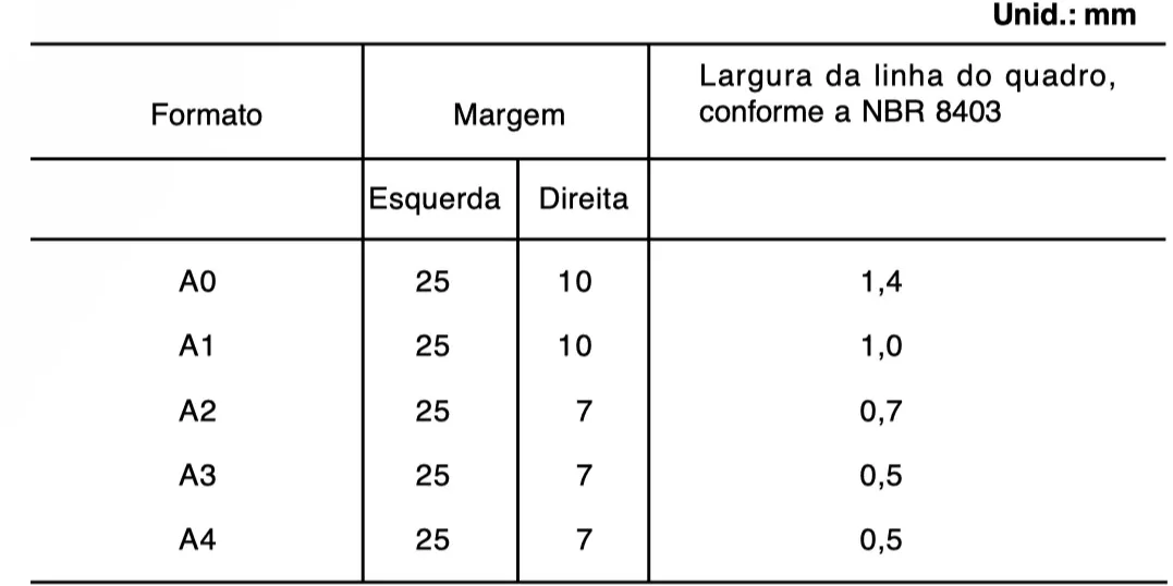 A margem esquerda serve para ser perfurada e utilizada no arquivamento