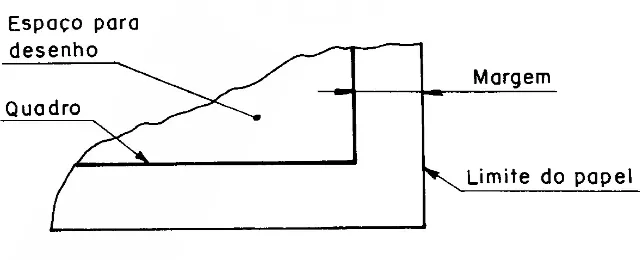 Margens são limitadas pelo contorno externo da folha e quadro. O quadro limita o espaço para o desenho