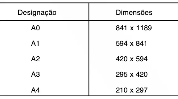 Formatos da Série “A”