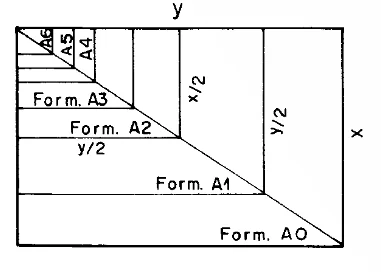 Como os ângulos da diagonal são congruentes, é possível redimensionar os formatos e manter a proporção do conteúdo.