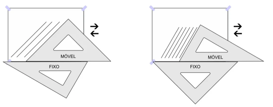 Posicionamento dos esquadros para traçar retas paralelas inclinadas