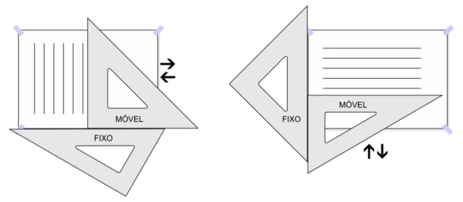 Posicionamento dos esquadros para traçar retas paralelas verticais e horizontais