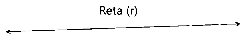 Definição de reta 