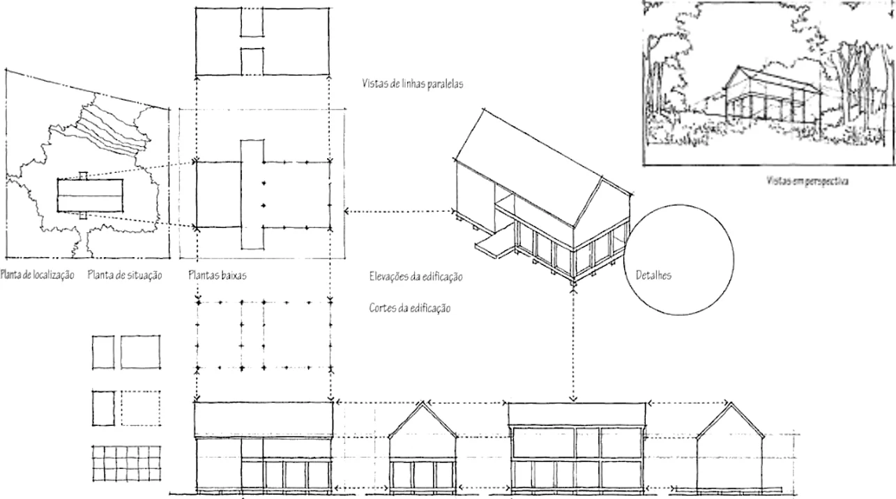 Relacionamento de diferentes tipos de vistas ortográficas e perspectivas para representação de um projeto