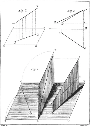 Já em pleno século XVIII, o engenheiro francês Gaspar Monge (1746-1818) criou um método gráfico de projeção ortogonal que veio permitir a representação de formas complexas tridimensionais, o método de Monge ou sistema diédrico.