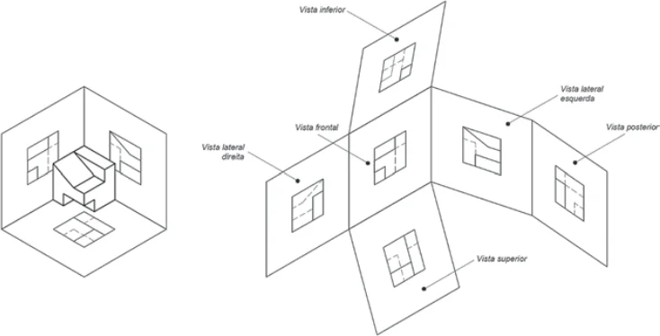 1o diedro, planos de projeção, 6 vistas do objeto