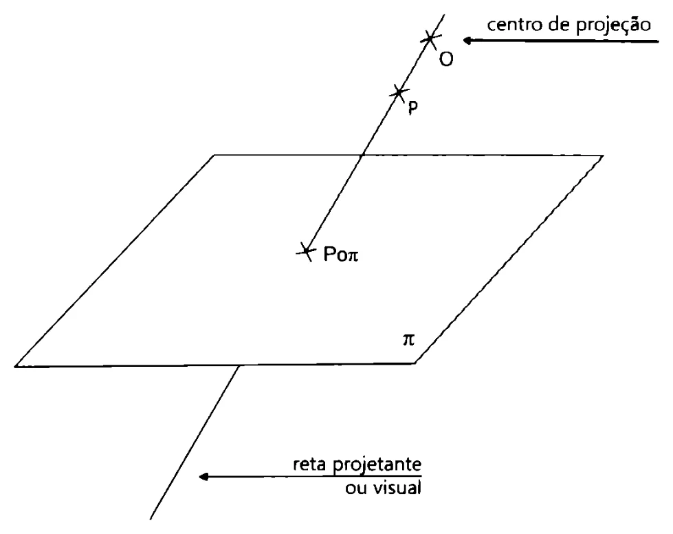 projeção de um ponto