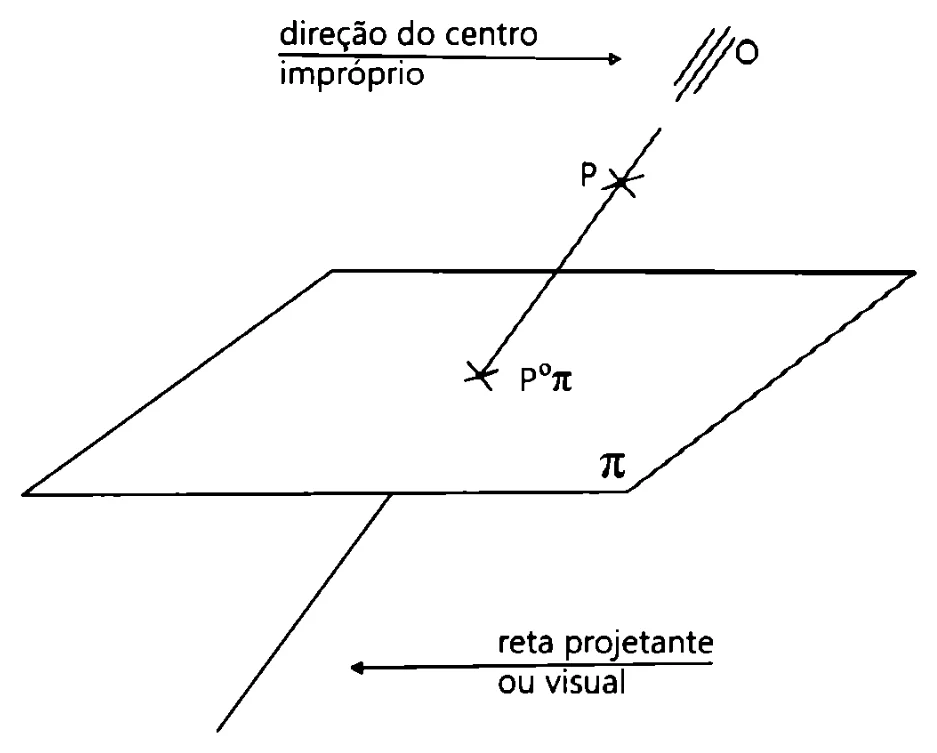 Projeção de um ponto